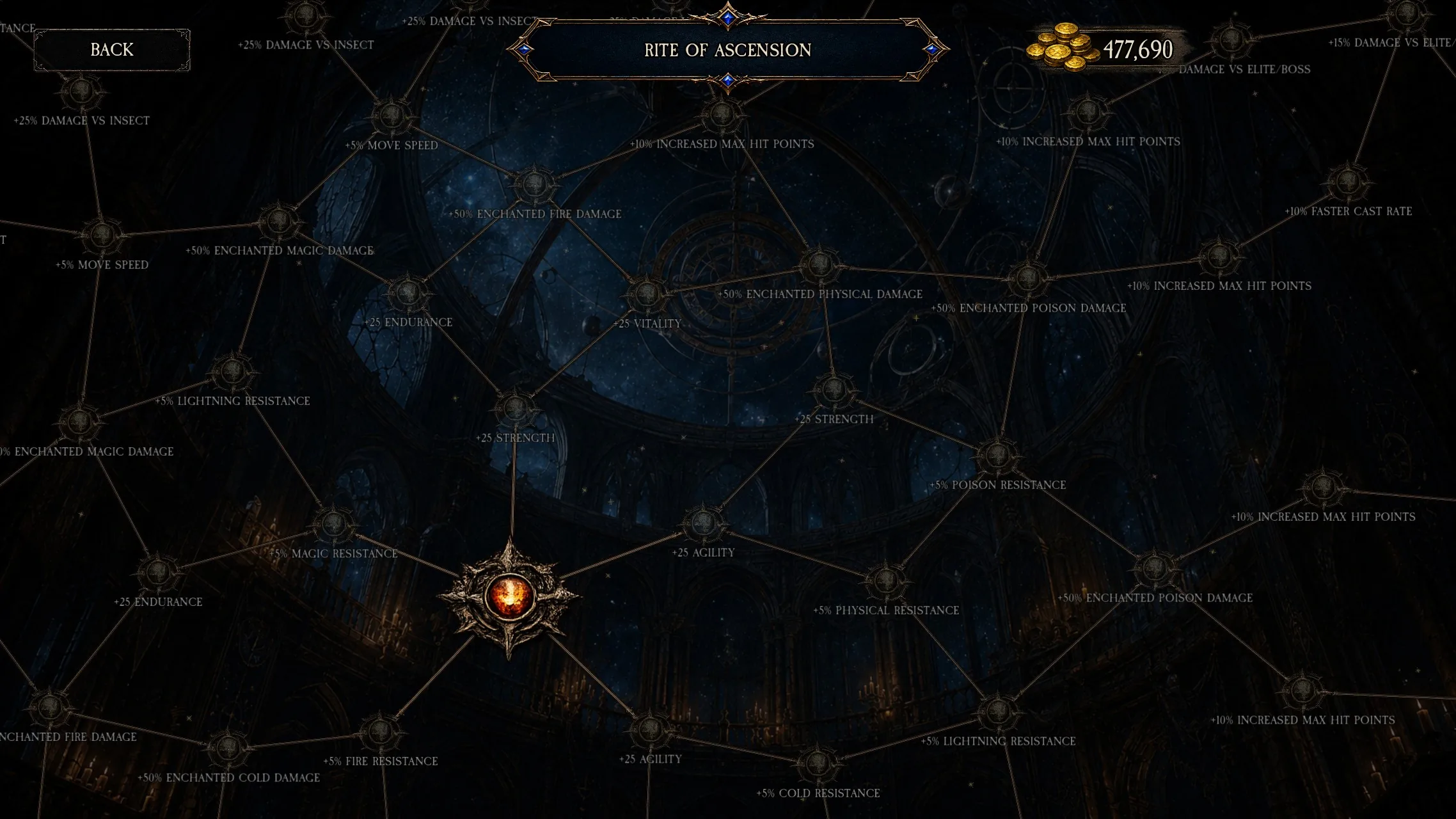 Rite of Ascension screen with node requirements